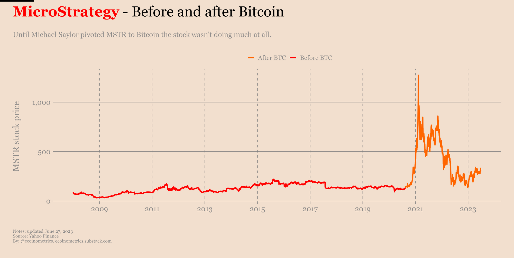 mstr bitcoin holdings