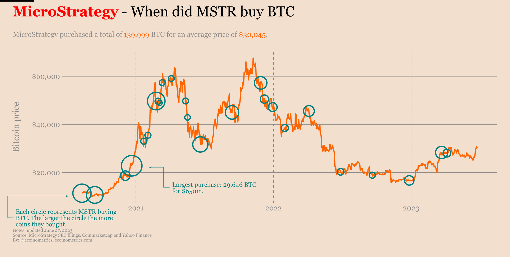 how many bitcoins does microstrategy own