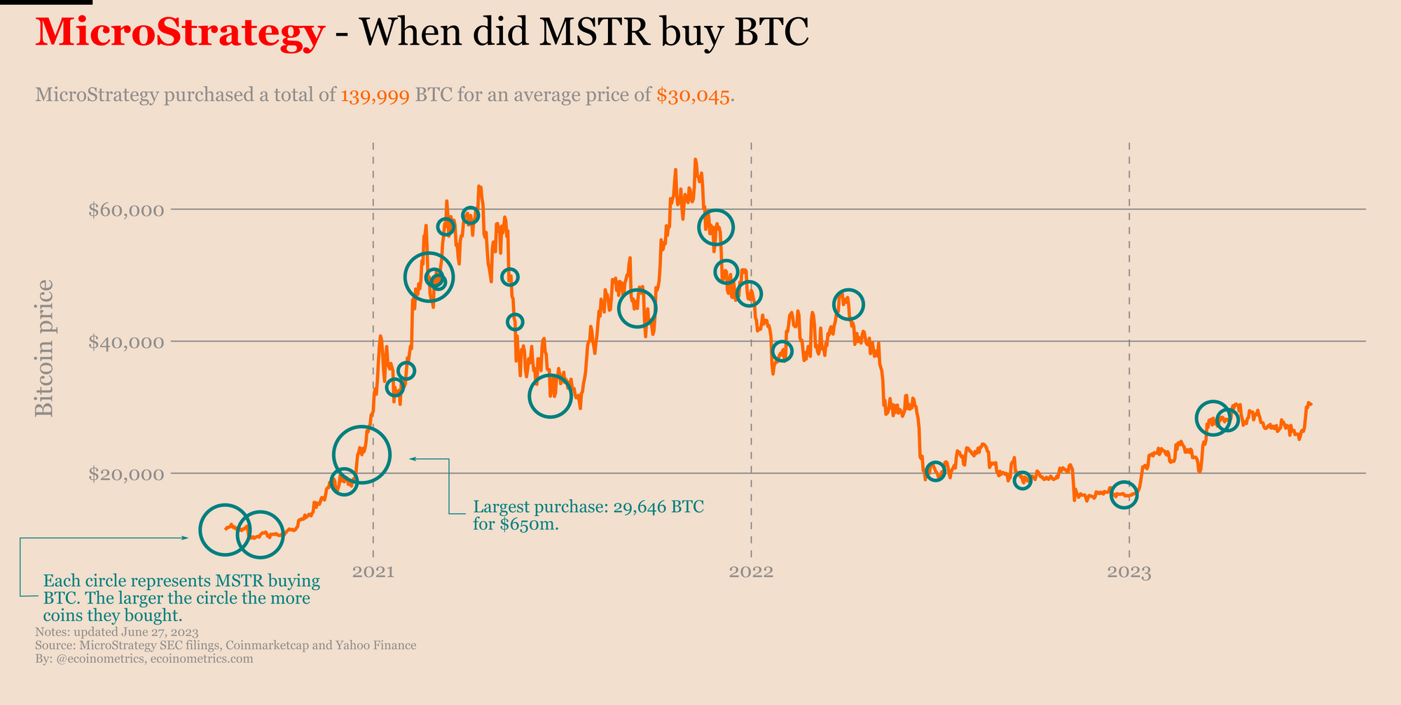 mstr bitcoin holdings