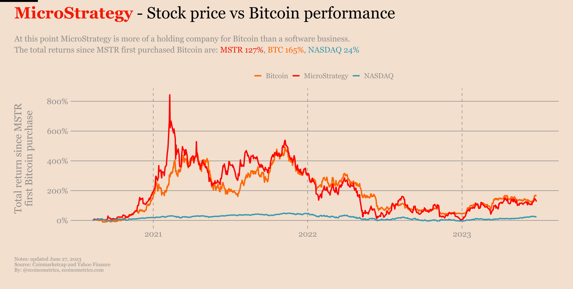 mstr bitcoin holdings