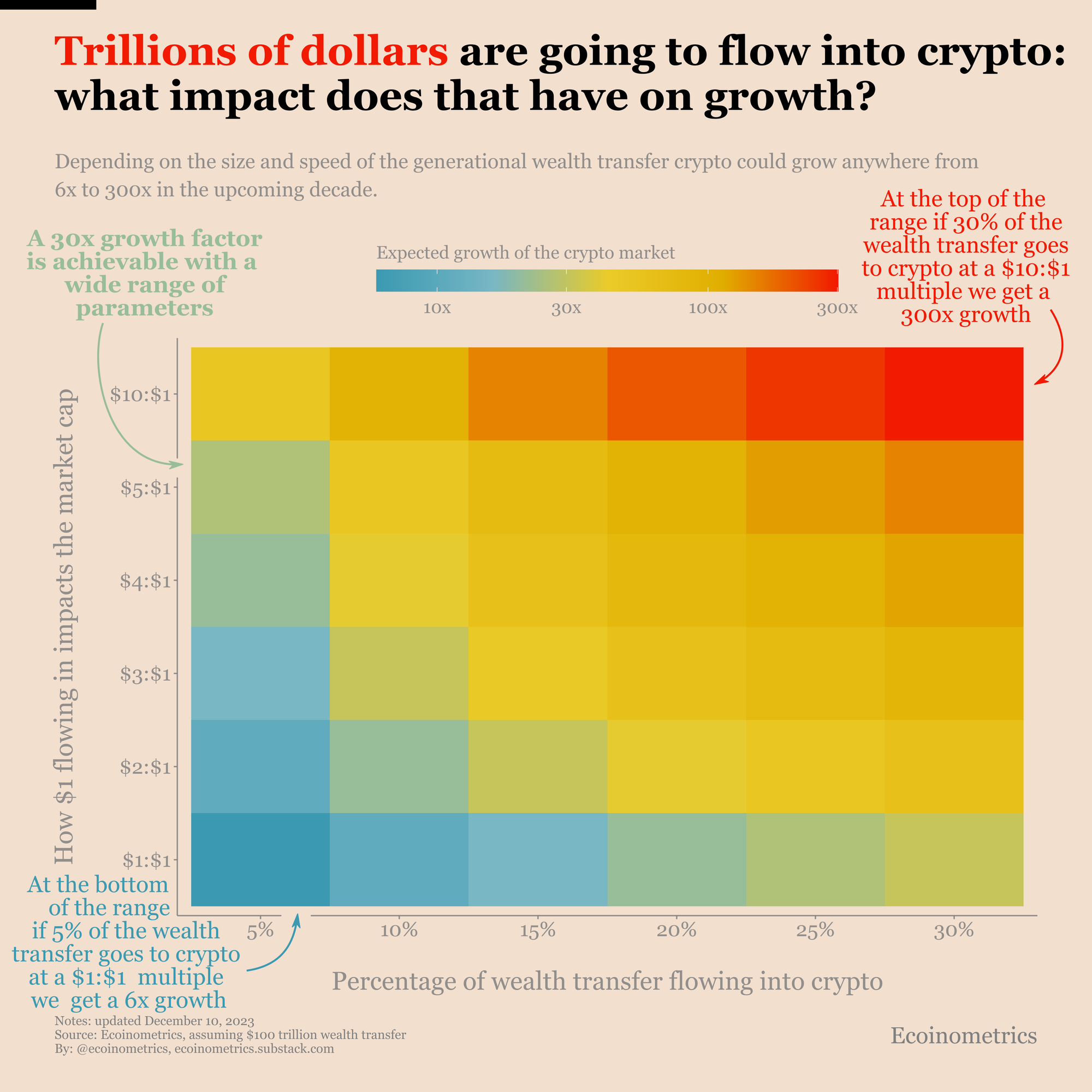 Bitcoin's Hundred Trillion Dollars Wave: Pay Attention to Demographics