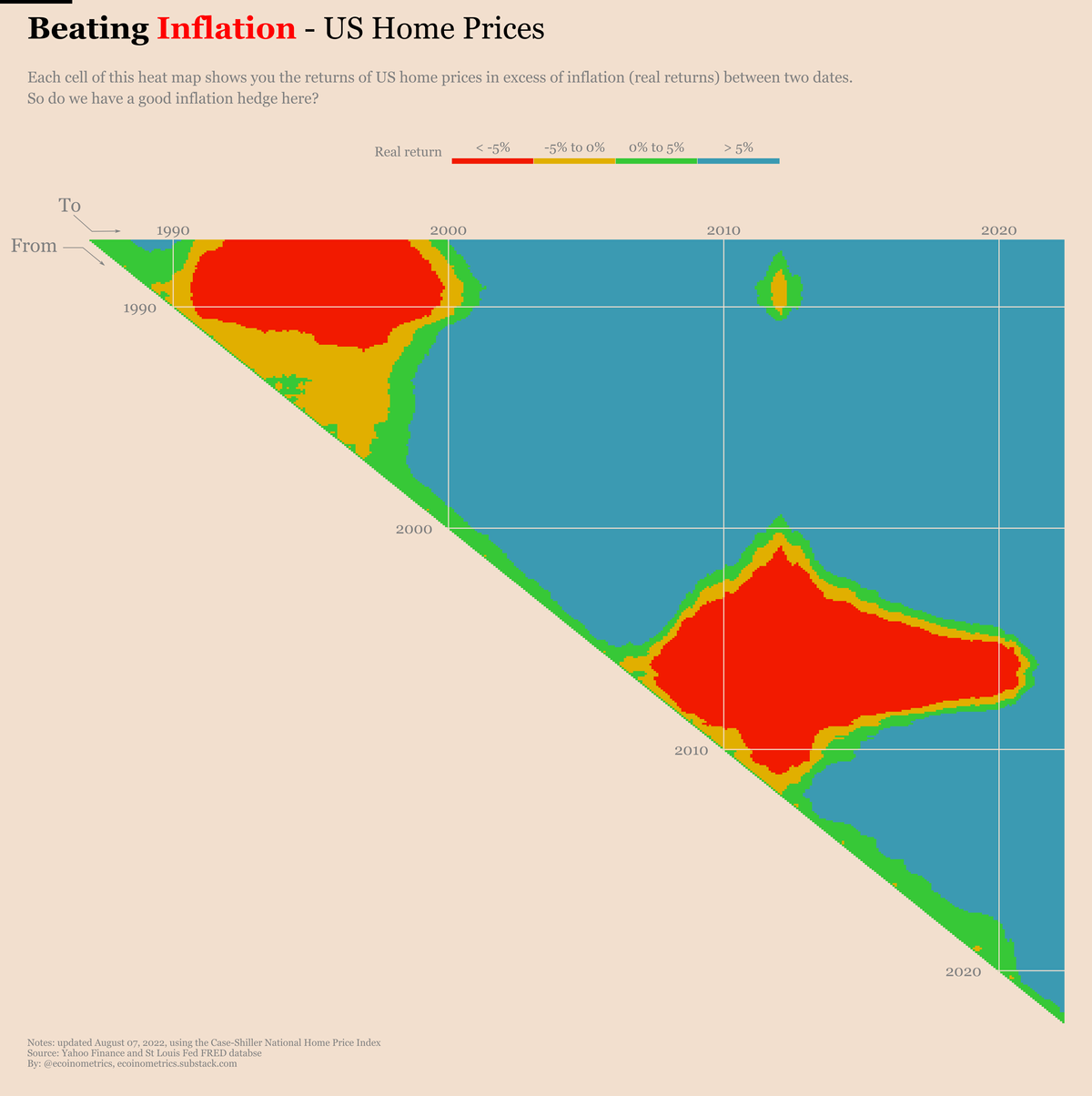 Where should you invest to beat inflation?